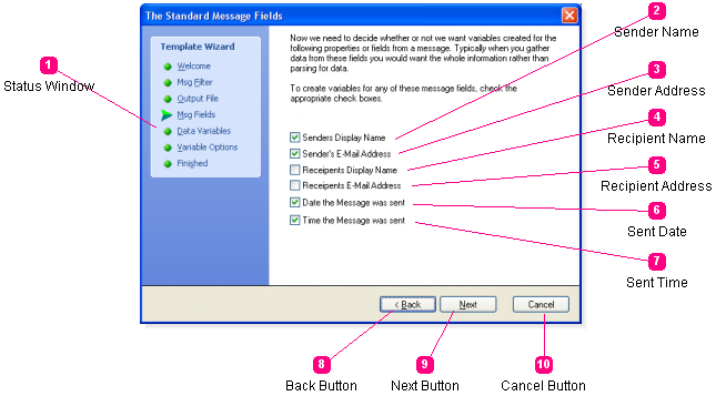 Standard Message Fields